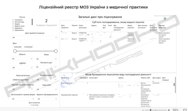 Помогли медицинскому центру в Одессе расширить деятельность и открыть новое место практики
